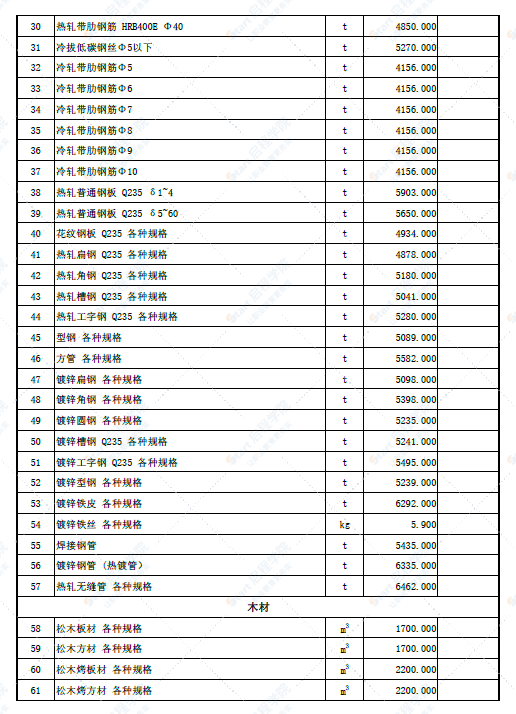 新疆哈密地区巩留地区2022年6月份建设工程价格信息(土建)