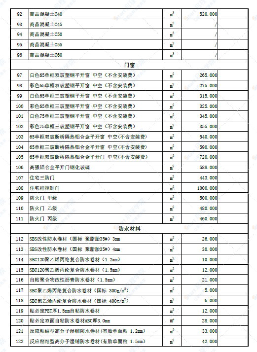 新疆哈密地区巩留地区2022年6月份建设工程价格信息(土建)