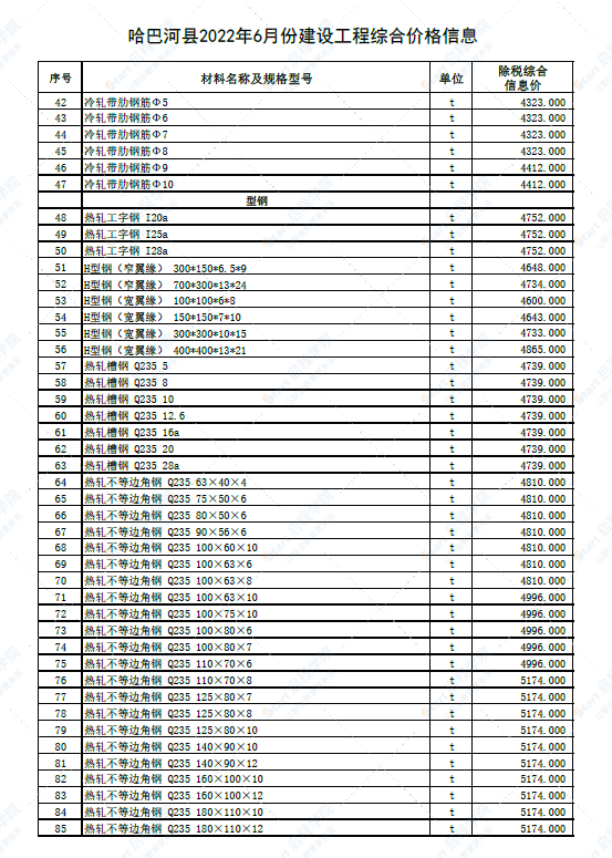 新疆阿勒泰地区哈巴河县2022年6月份建设工程综合价格信息