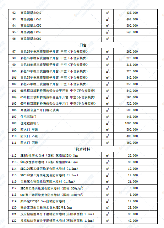 新疆伊犁哈萨克霍尔果斯市2022年6月份建设工程价格信息(土建)