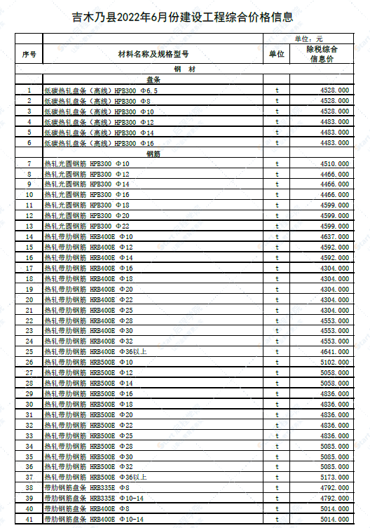 新疆阿勒泰地区吉木乃县2022年6月份建设工程综合价格信息