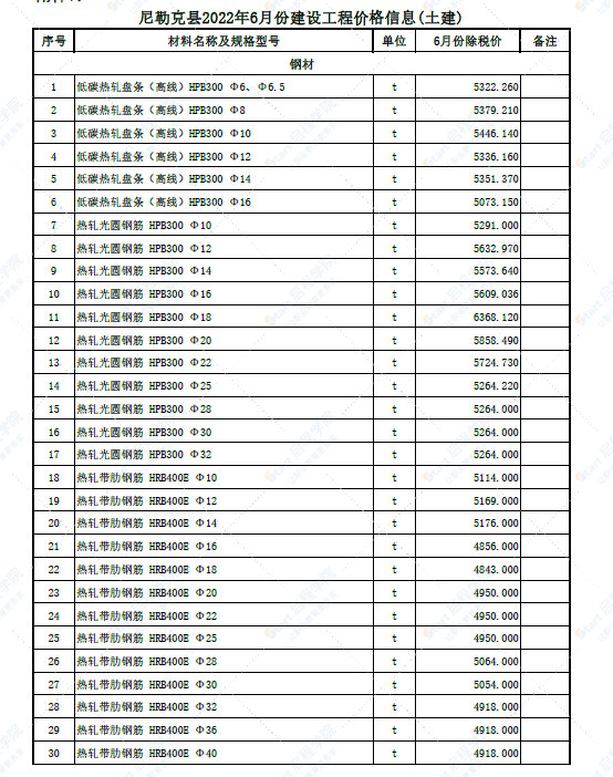 新疆阿勒泰地区尼勒克县2022年6月份建设工程价格信息(土建)