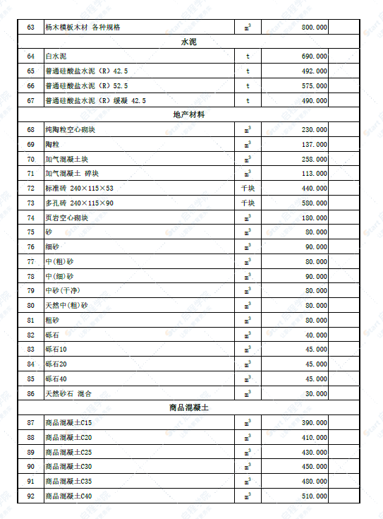 新疆阿勒泰地区尼勒克县2022年6月份建设工程价格信息(土建)