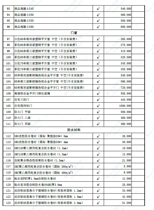 新疆阿勒泰地区尼勒克县2022年6月份建设工程价格信息(土建)