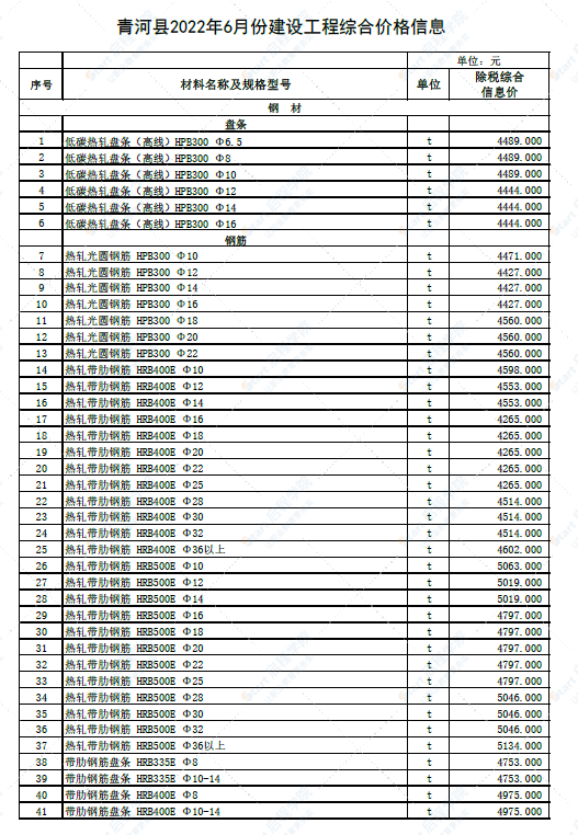 新疆阿勒泰地区青河县2022年6月份建设工程综合价格信息