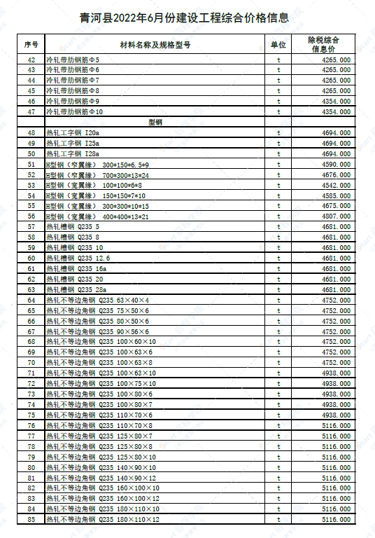 新疆阿勒泰地区青河县2022年6月份建设工程综合价格信息