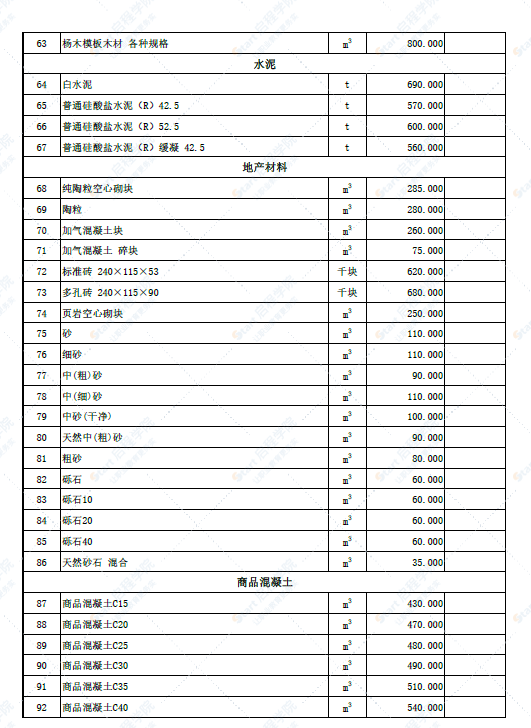 新疆卡拉玛依地区特克斯县2022年6月份建设工程价格信息(土建)