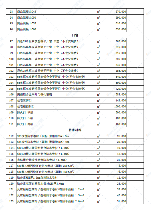 新疆卡拉玛依地区特克斯县2022年6月份建设工程价格信息(土建)