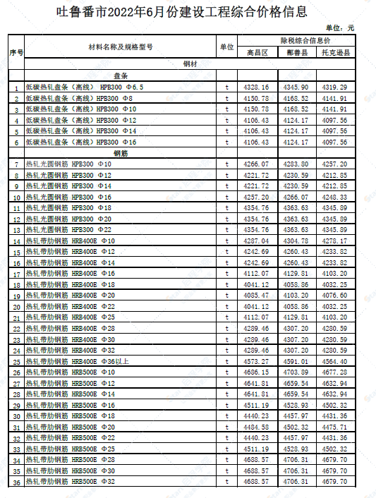 新疆乌鲁木齐地区吐鲁番市2022年6月份建设工程综合价格信息