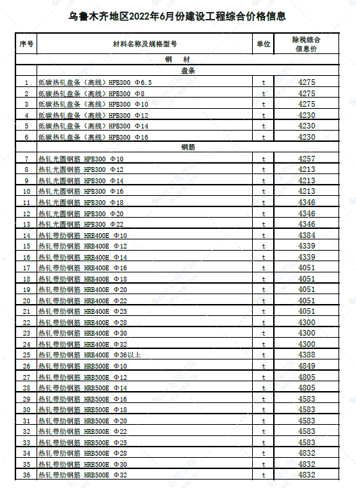 新疆乌鲁木齐地区2022年6月份建设工程综合价格信息 