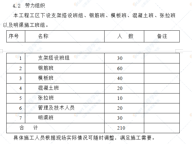 渡槽施工方案及工艺