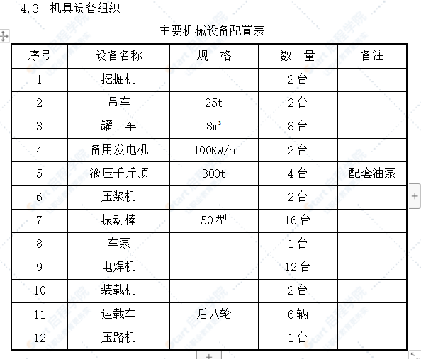 渡槽施工方案及工艺