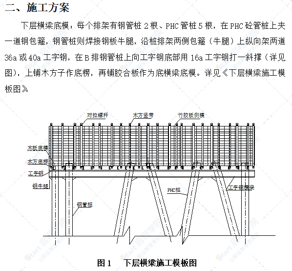 現(xiàn)澆橫梁專項(xiàng)施工方案