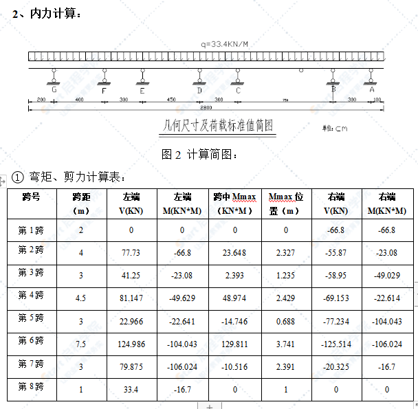 現(xiàn)澆橫梁專項(xiàng)施工方案