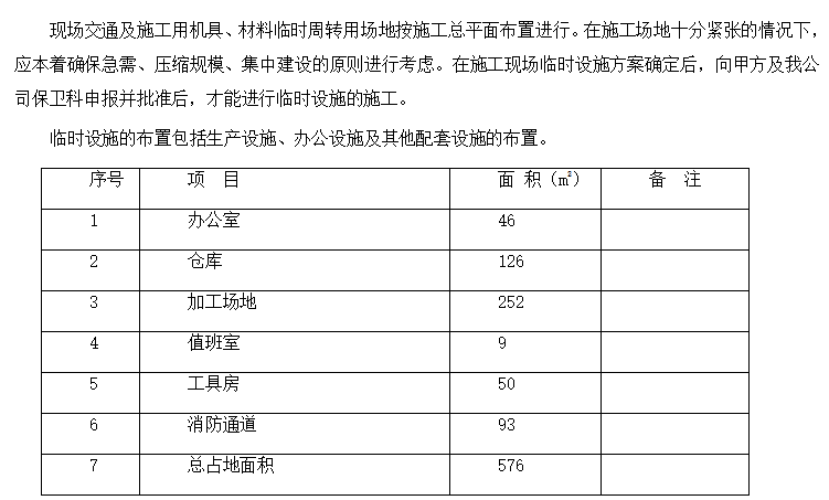 某商场公寓型住宅楼机电安装施工组织设计方案