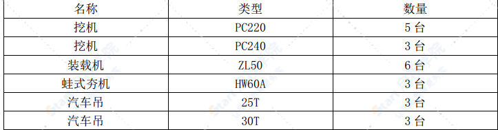 区域路网项目电力隧道施工方案