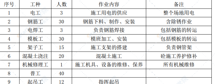 区域路网项目电力隧道施工方案