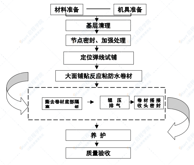 区域路网项目电力隧道施工方案