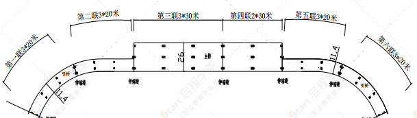 机场复航改造项目高架桥工程现浇箱梁施工方案