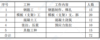 互通式立交A匝道1号桥上部结构施工方案