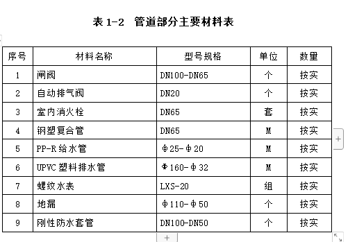 一般住宅小区安装工程方案