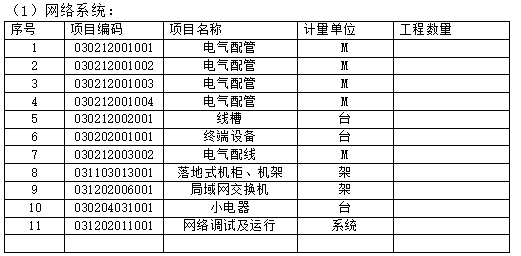 小型工程弱电工程施工组织方案