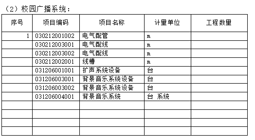 小型工程弱电工程施工组织方案