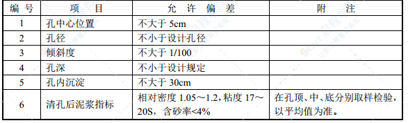 高速公路互通式立交桥施工方案