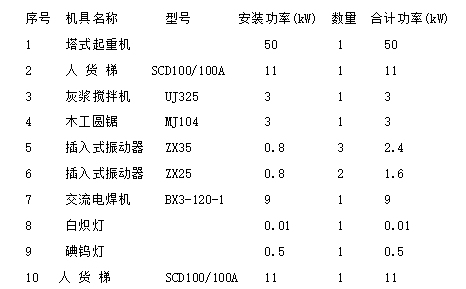 高层住宅及配套商业临时用电方案