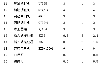 高层住宅及配套商业临时用电方案