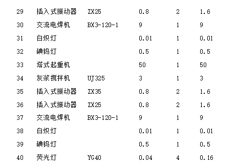 高层住宅及配套商业临时用电方案