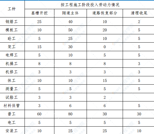 道路电力隧道工程电力电缆隧道专项施工方案