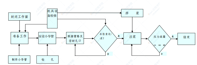 道路电力隧道工程电力电缆隧道专项施工方案