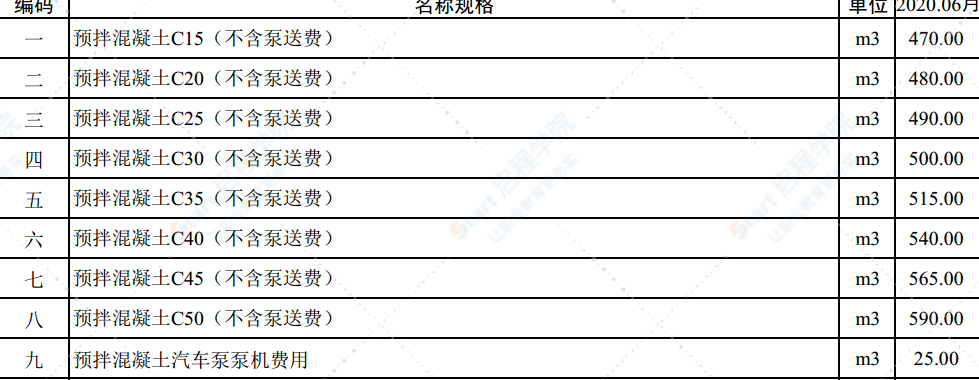 2020年6月份潍坊市建筑材料信息价格发布表