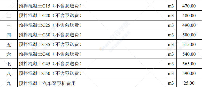 2020年5月份潍坊市建筑材料信息价格发布表