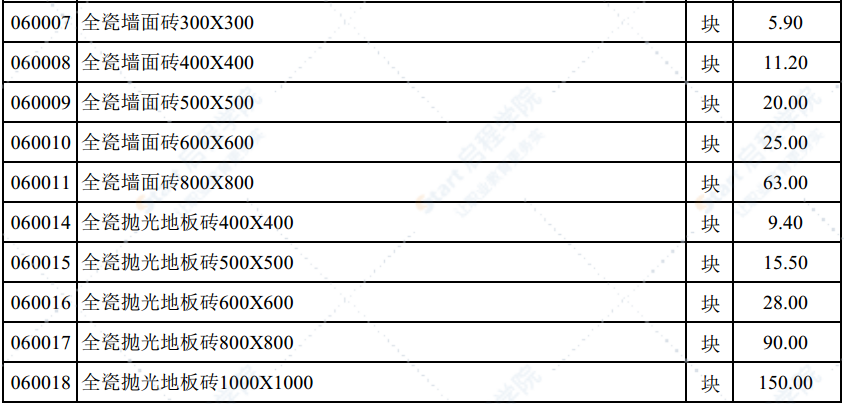 2020年5月份潍坊市建筑材料信息价格发布表