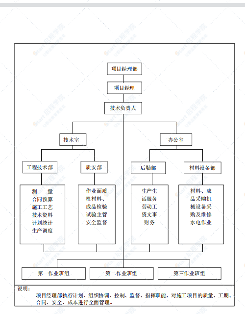 大楼拆除工程施工方案