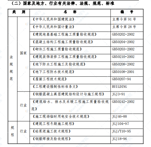 老城区改造施工组织设计