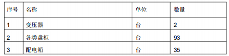 工业厂房电气工程施工方案