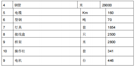 工业厂房电气工程施工方案