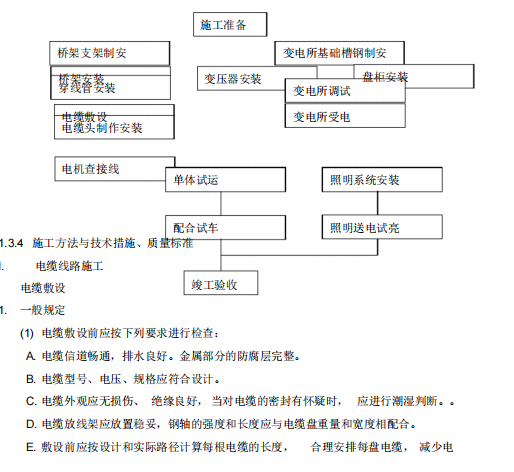 工业厂房电气工程施工方案