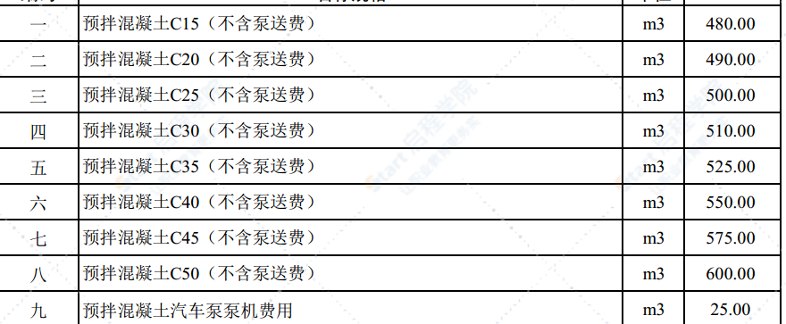 2020年4月份潍坊市建筑材料信息价格发布表