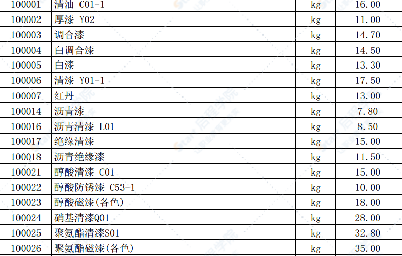 2020年3月份潍坊市建筑材料信息价格发布表