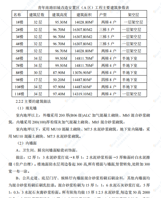 建筑工程施工组织设计