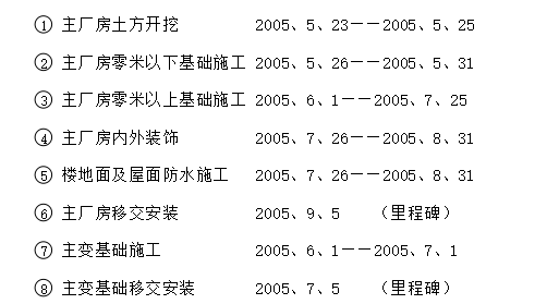 110KV变电所工程施工组织设计