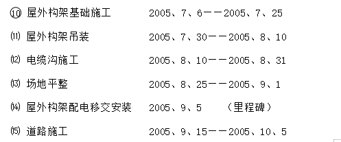 110KV变电所工程施工组织设计