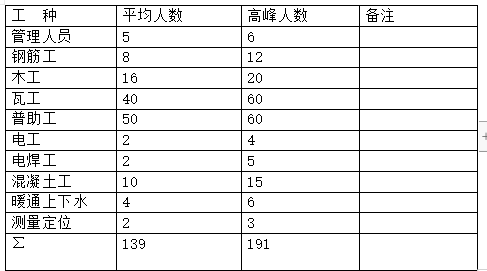 110KV变电所工程施工组织设计