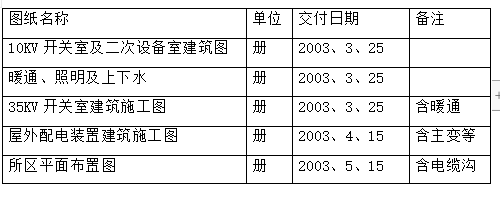 110KV变电所工程施工组织设计