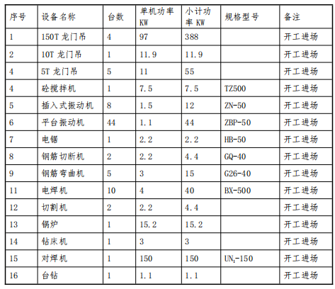 某铁路工程临时用电施工方案