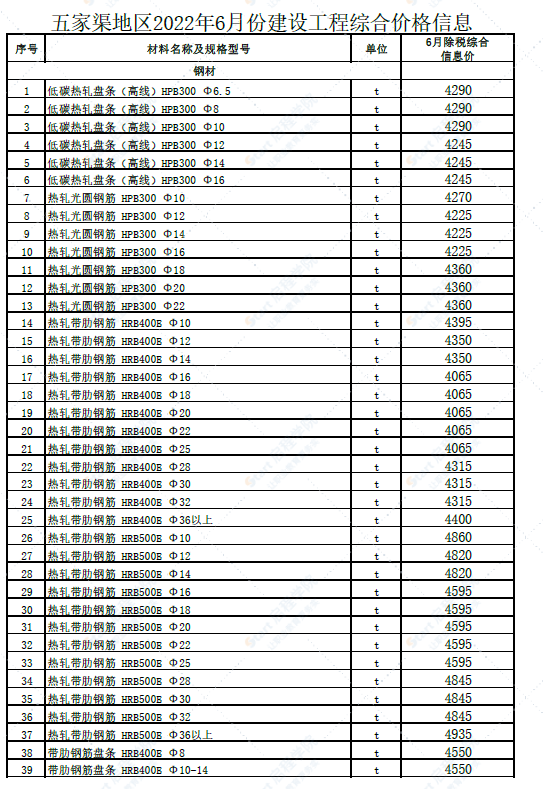 新疆伊犁哈萨克自治州五家渠地区2022年6月建设工程综合价格信息